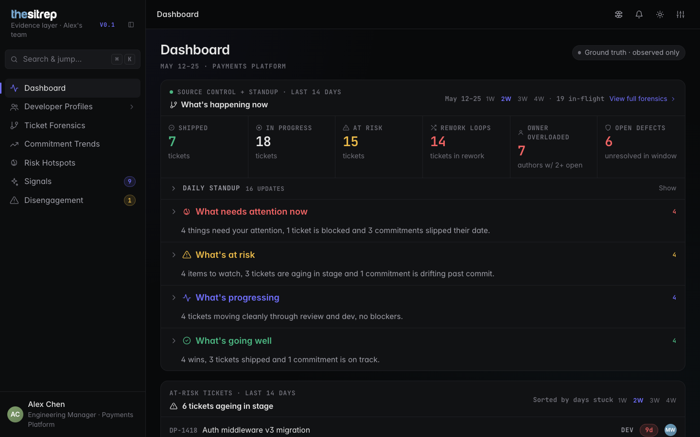 theSitrep dashboard cycling through the four standup questions, expanding each to show its tickets